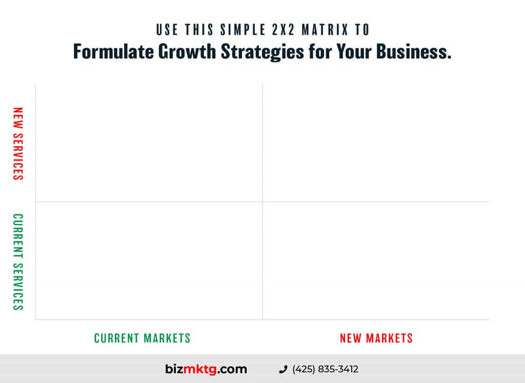 Use This Simple Two By Two (2×2) Matrix To Formulate Growth Strategies For Your Business